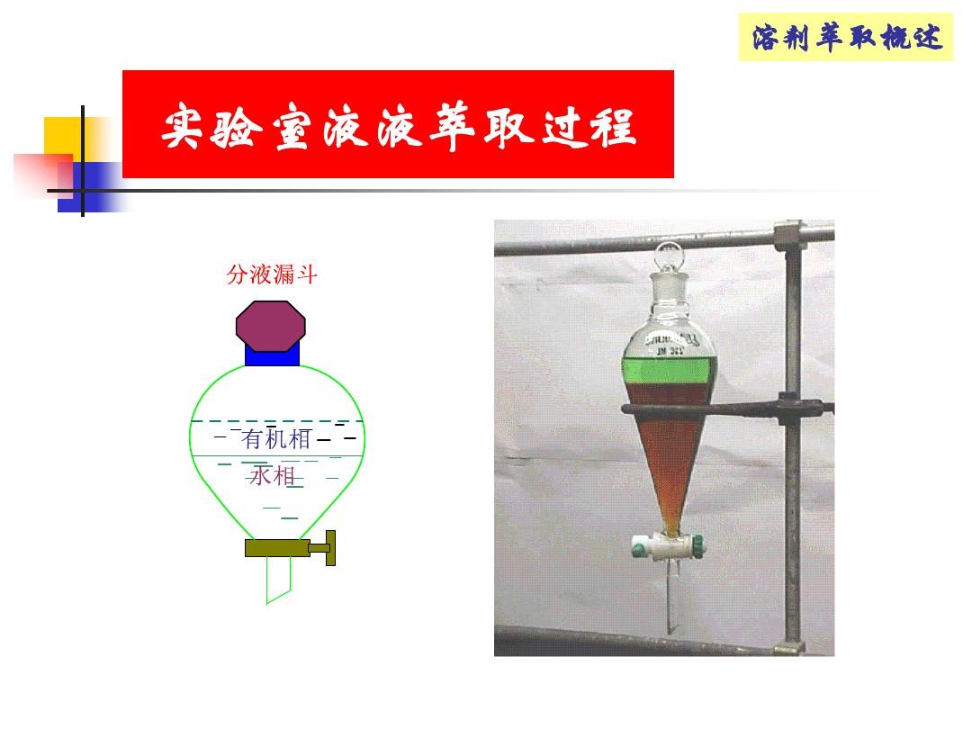 最新萃取法在化学与工业领域的应用及发展趋势