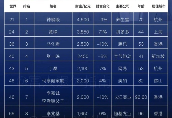 最新富豪标准，财富、影响力与责任的全面重塑